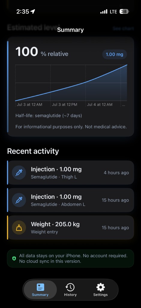 Peptide Log Summary screen showing estimated medication level chart and recent injection activity